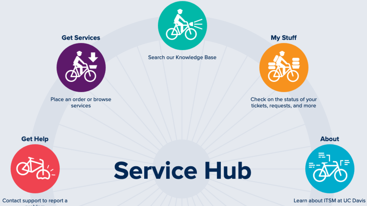 Service Hub Main Page