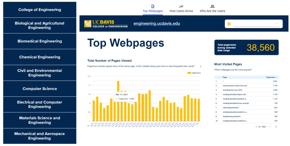 Screenshot of Website Analytics Google Data Studio Report