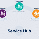 Service Hub Main Page